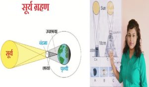 भारत में नहीं दिखेगा साल का अंतिम सूर्यग्रहण, मध्य प्रदेश में सूर्यग्रहण देखने के लिये करना होगा 2022 का इंतजार